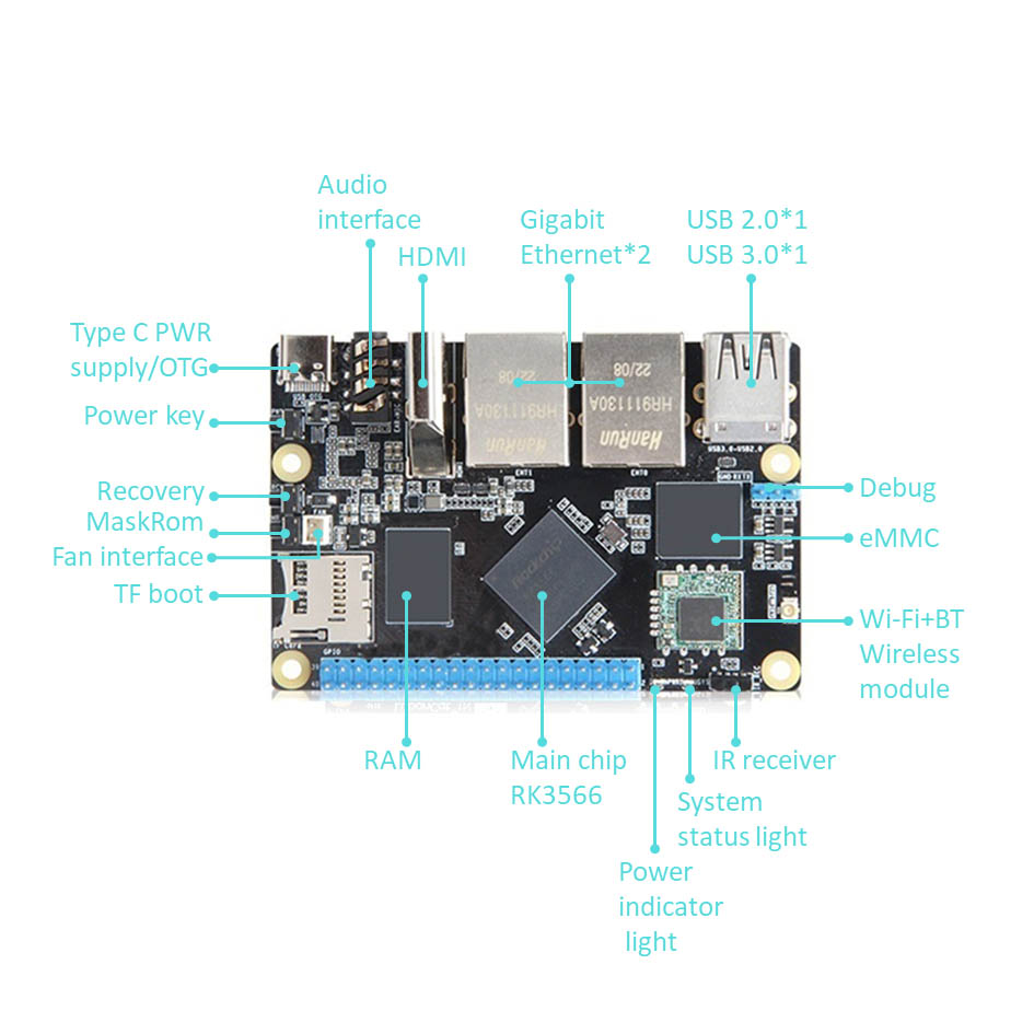 Rockchip RK3566 Lámh Ríomhaire boird aonair le Gigabit